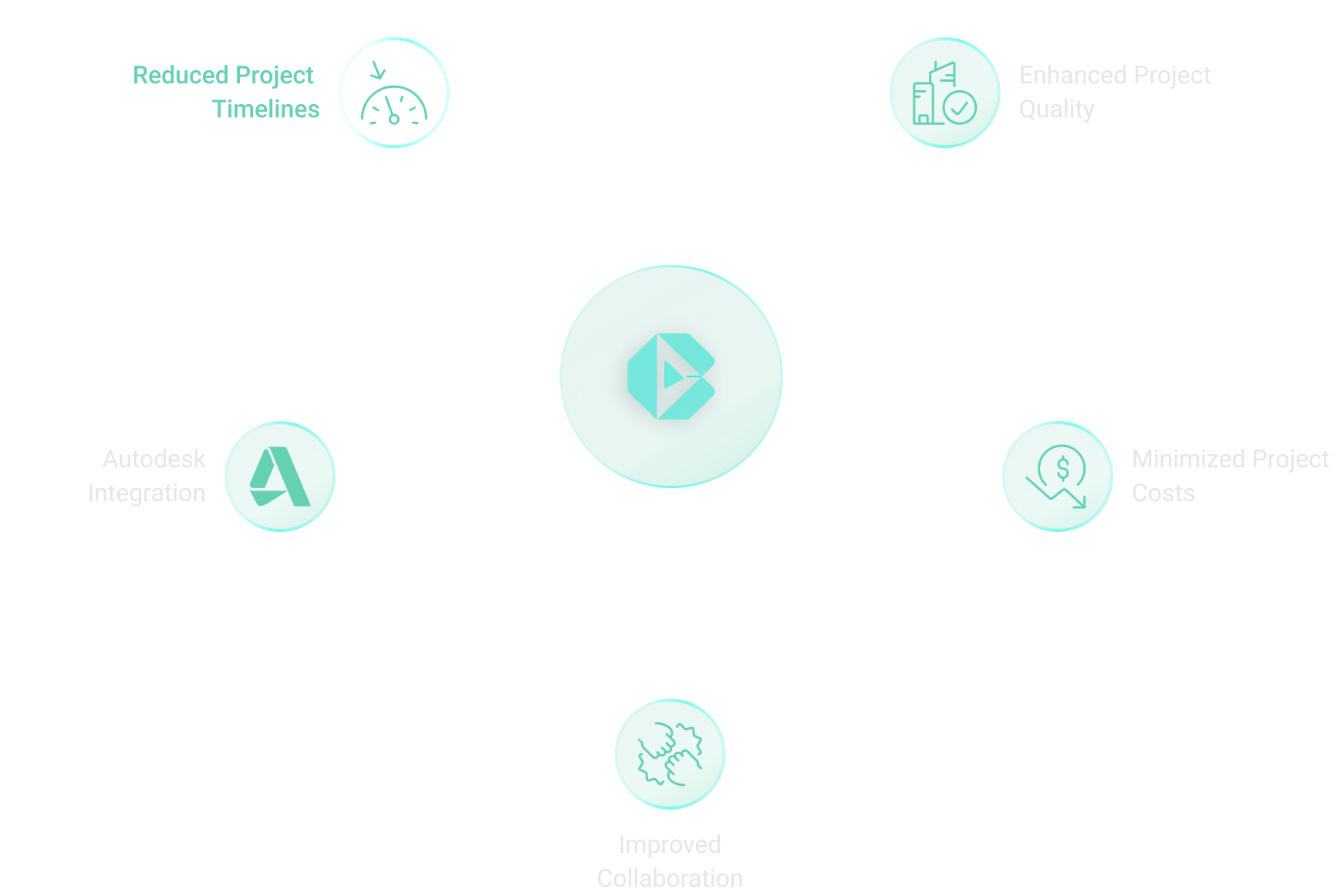 AEC professionals using ChatAEC for construction planning and zoning analysis